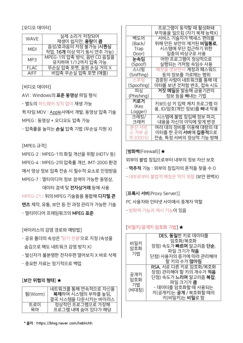 컴활 1급 필기 요약 PDF 파일 공유 (1,2,3과목 요약집 다운로드)