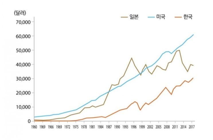 투자의 첫 단계, 혁신이 일어나는 곳으로