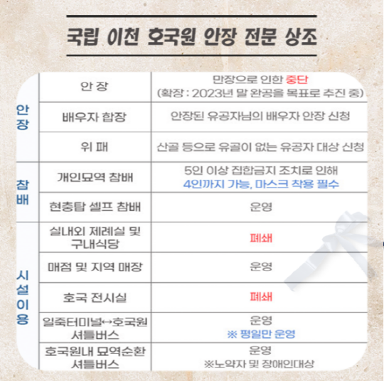  인천 간석장례식장 후불식상조 문화원에서 이천호국원 유공자배우자 안장과 시 어머니 장례식 절차