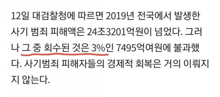  내돈100만원... 사기꾼 잡아도 고작 범죄피해액 회수금은 3만원?