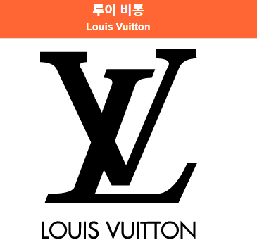  세계3대명품 루이비통 Louis Vuitton 국내매장 설립자 본사 프랑스 모기업  리그오브레전드트로피제작  카퓌신 트위스트 도핀 시티 스티머 락미 쁘띠드말백 PVC모노그램라인