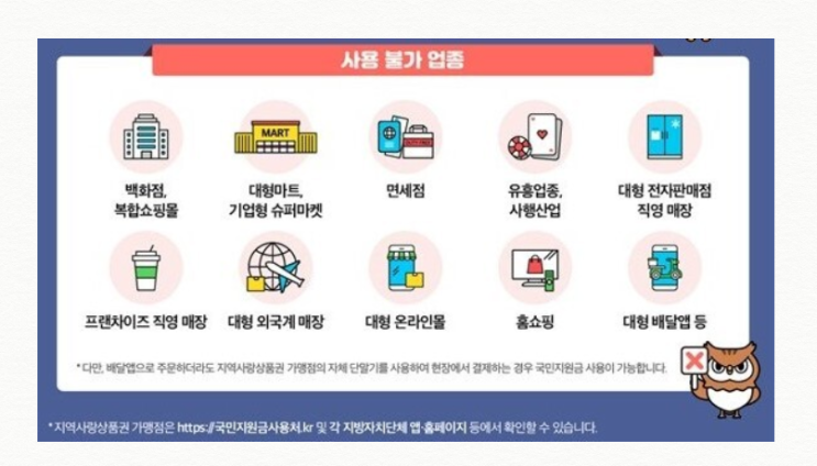  코로나 상생 국민지원금 신청 방법 사용처 총정리