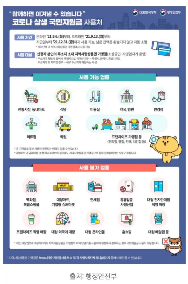 코로나 상생 국민지원금