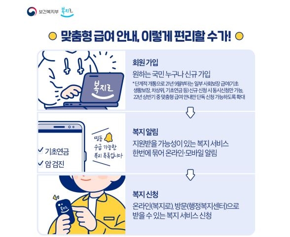 '내게 맞는 복지서비스는?'…차세대 사회보장정보시스템 첫 개통 '내게 맞는 복지서비스는?'…차세대 사회보장정보시스템 첫 개통