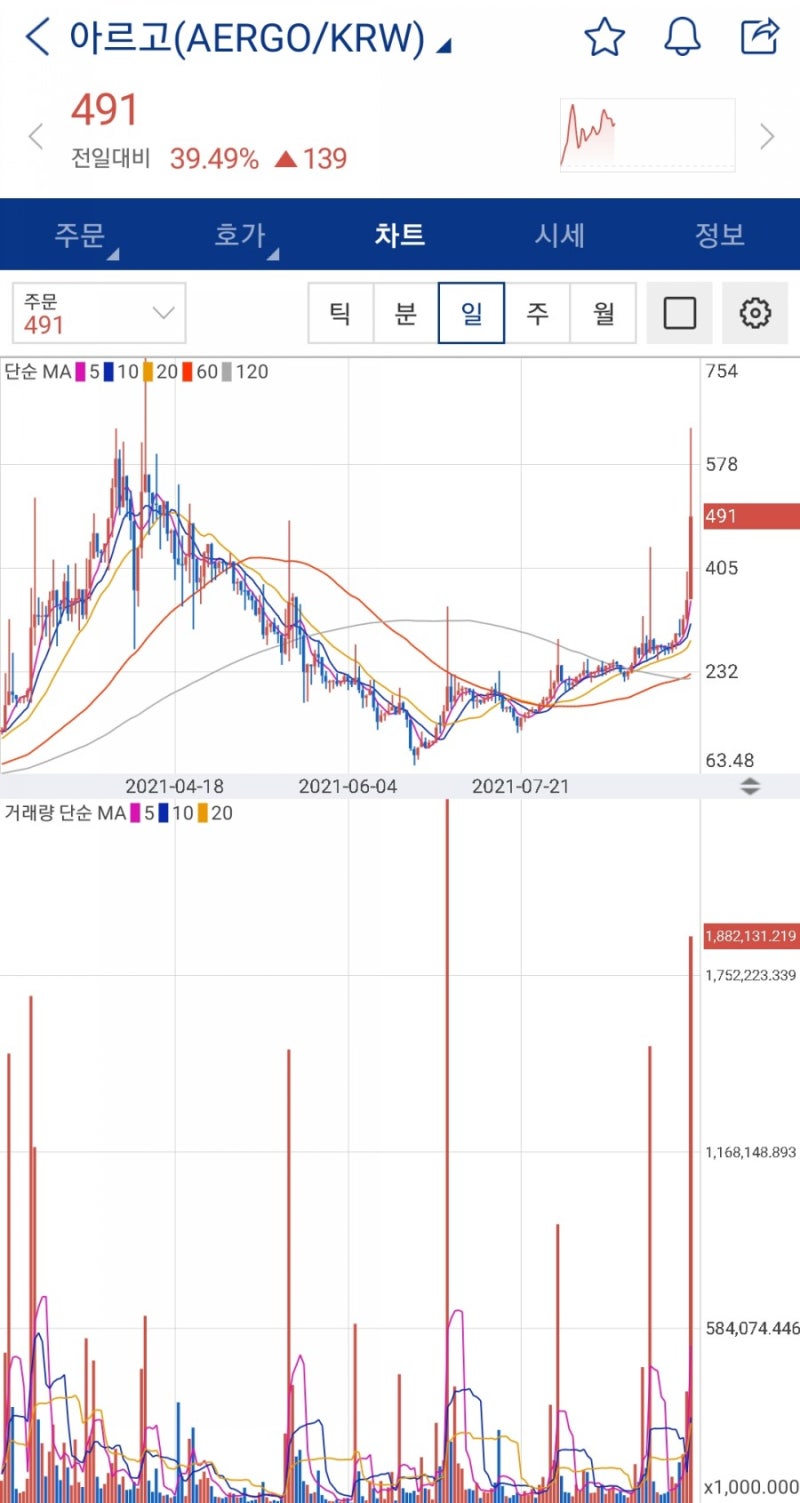 아르고 코인 전망 OOO 때문에 상승 : 네이버 블로그