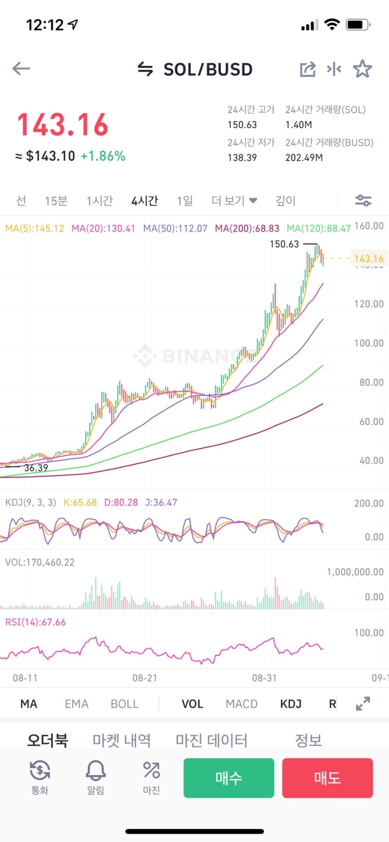 코인투자:: 솔라나, 스타아틀라스, nft 오로리, 미나프로토콜 : 네이버 블로그