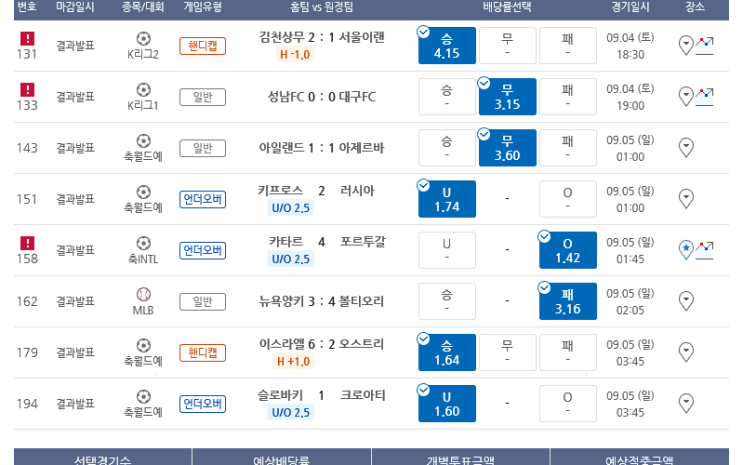 프로토 무난했던 일요일 새벽 월드컵 예선 및 친선전 적중 프로토 무난했던 일요일 새벽 월드컵 예선 및 친선전 적중