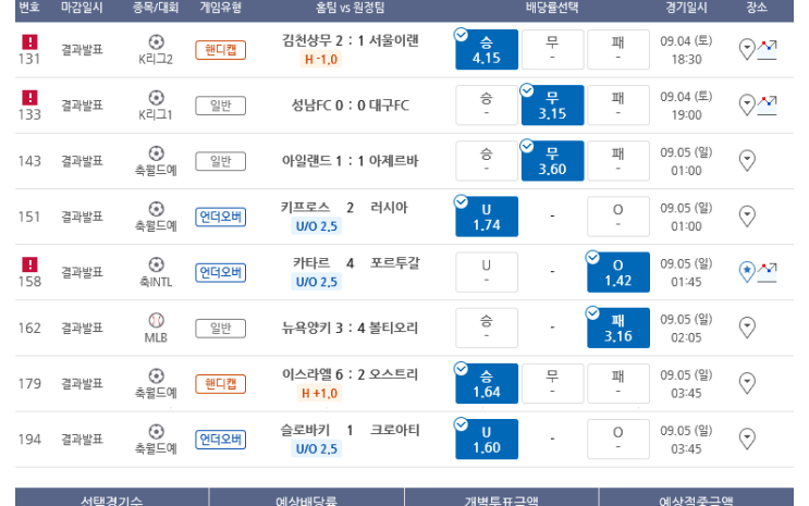 프로토 무난했던 일요일 새벽 월드컵 예선 및 친선전 적중