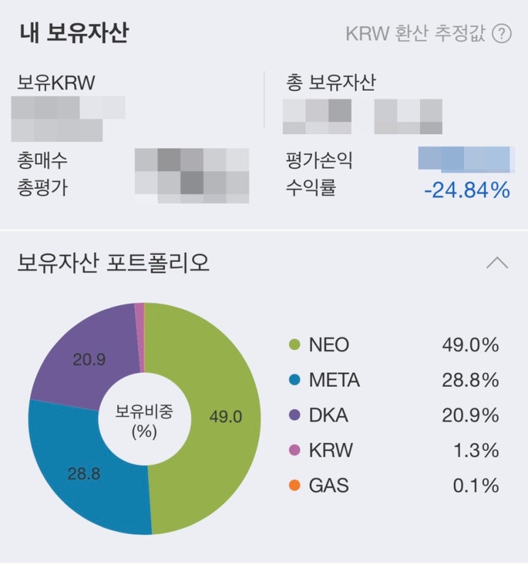  오늘 코인판 불장인가요