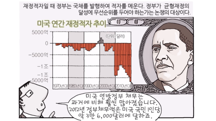  [경제공부][맨큐의 경제학][경제학의 10대 기본원리] 경제학자들이 동의하는 10가지 명제(3) - 재정균형/현금보조와 현물보조