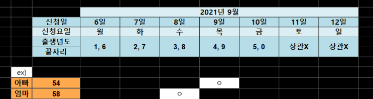  긴급재난지원금 신청일 및 요약 (2021년 9월)