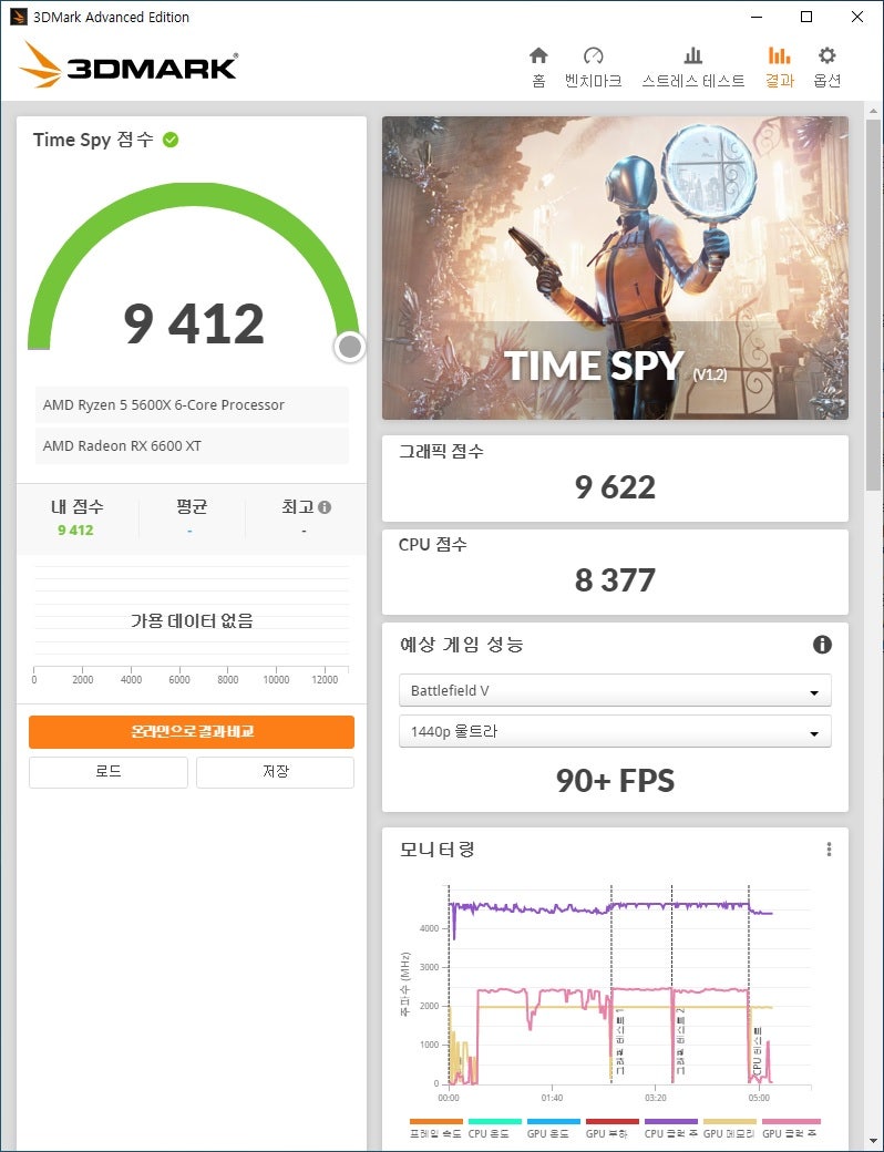 라데온 RX6600xt 와 지포스 RTX3060//벤치마크툴을 이용한 성능 비교 : 네이버 블로그