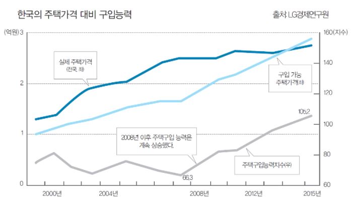  투자 전 준비 사항 주식계좌개설 및 기본적 용어 4화