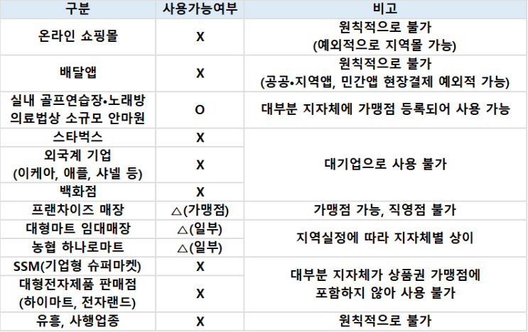  5차재난지원금 신청 대상 및 주요사항 총정리 - (국민지원금)