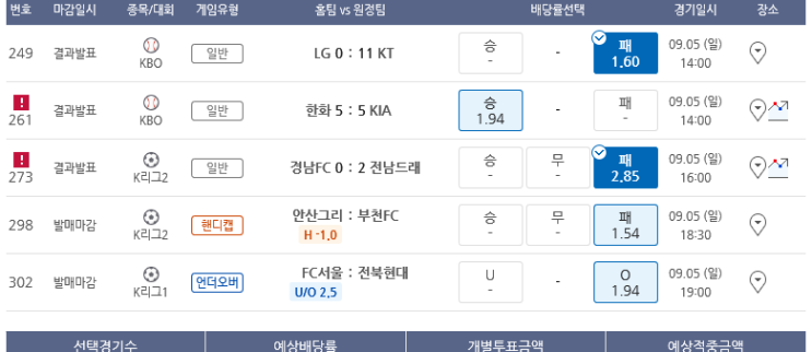 프로토 일요일 저녁 경기는 토요일의 데자뷰? 올킬을 방해한 삼성 프로토 일요일 저녁 경기는 토요일의 데자뷰? 올킬을 방해한 삼성