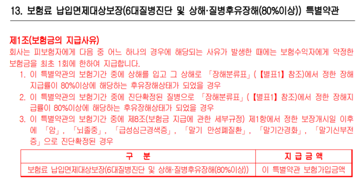  흥국화재 보험료 납입면제대상보장(6대질병진단 및 상해·질병후유장해(80%이상)) 약관보기