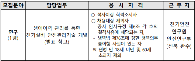 한국전기안전공사 위촉연구원 모집공고