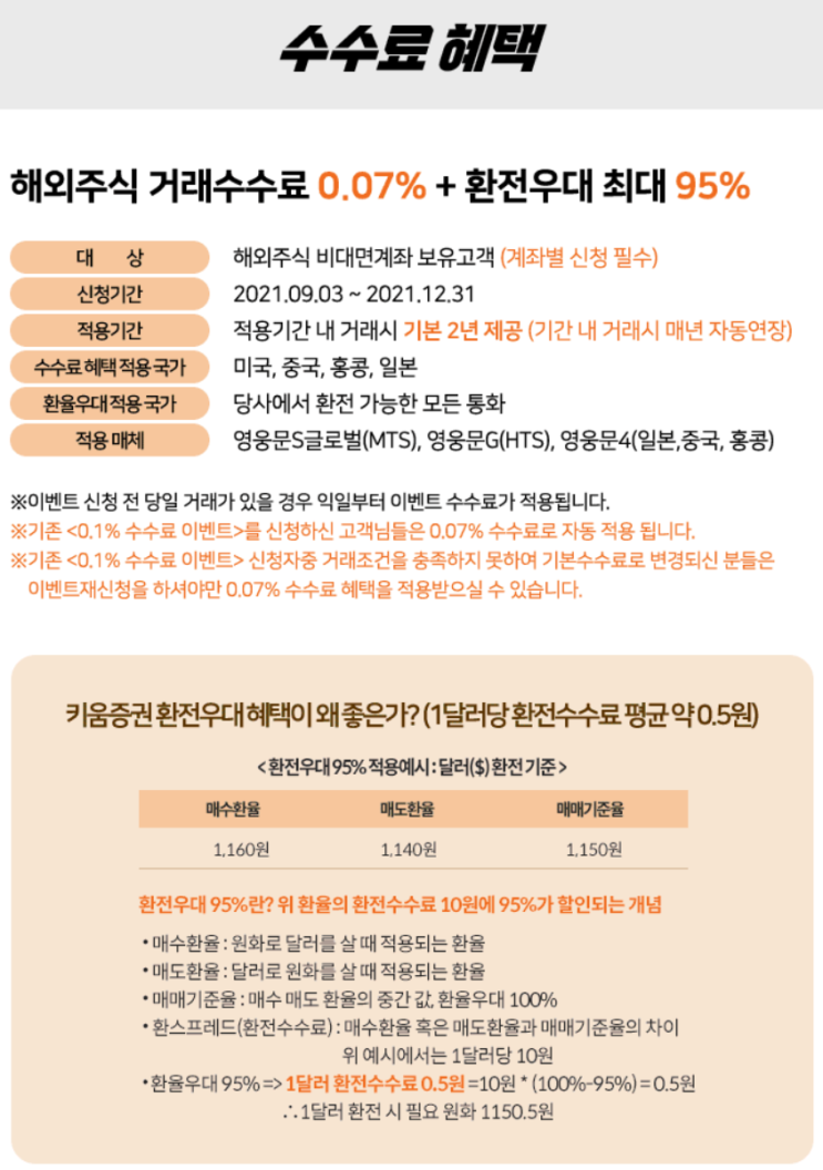  해외주식거래는 키움증권에서 하는게 이득~!!