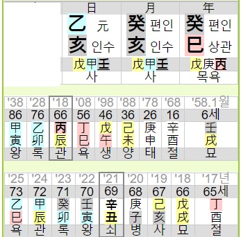  국민의힘 홍준표 사주풀이 사주분석