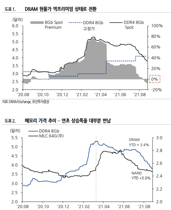반도체, 어떤 상황인가? 반도체, 어떤 상황인가?