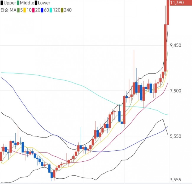 오미세고 코인 매수! 오마이갓(OMG)! 코인소개, 시세, 전망! 떡상 가즈아! 오미세고 코인 매수! 오마이갓(OMG)! 코인소개, 시세, 전망! 떡상 가즈아!