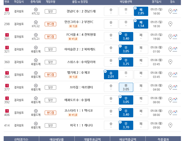 프로토 9월 첫 일요일도 대박 적중 소리질러~~ 최고배당은 11,400배 프로토 9월 첫 일요일도 대박 적중 소리질러~~ 최고배당은 11,400배