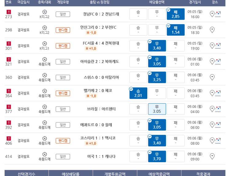 프로토 9월 첫 일요일도 대박 적중 소리질러~~ 최고배당은 11,400배