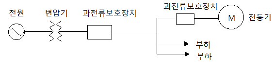 전동기 분기회로에 대한 과전류보호 설계방법