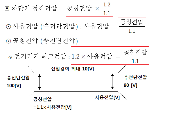 보호계전기 동작부 - 차단기 2