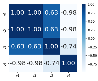  판다스 상관분석(Correlation Analysys),히트맵(heat-map)그리기