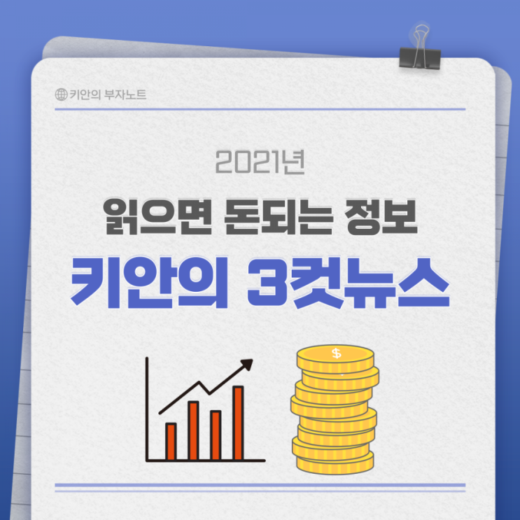  21.9.6 키안의 3컷 뉴스(고갈되는 연금, 글로벌리츠 질주, 해외주식 맛집 30선)