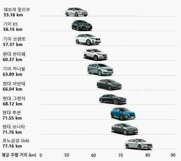 주유소 들렸다 가시지요?(대리운전 경유)