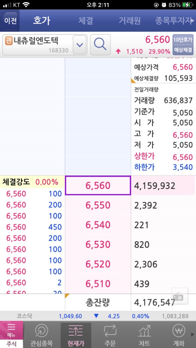 내츄럴엔도텍 상따 해볼까하고... : 네이버 블로그