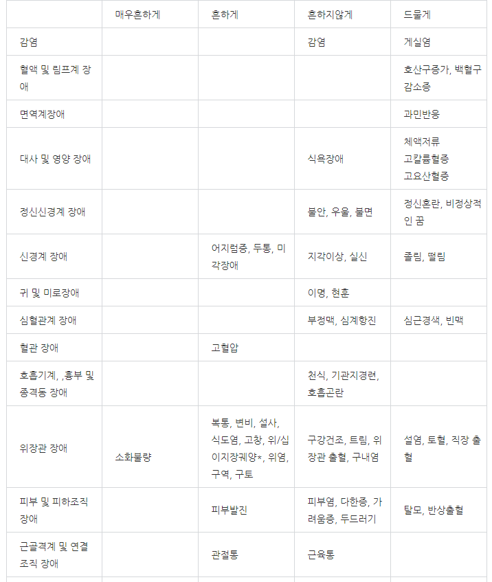  낙소졸정500/20MG 효능 모르면 큰일납니다!