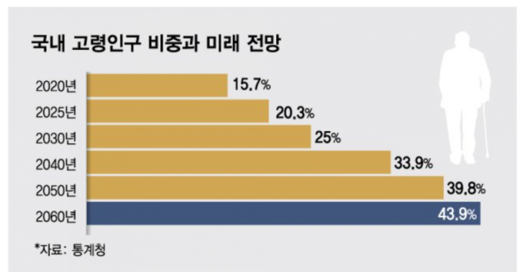 노인 빈곤 방지 마중물 사적연금···정책 '펌프' 있어야 산다 노인 빈곤 방지 마중물 사적연금···정책 '펌프' 있어야 산다