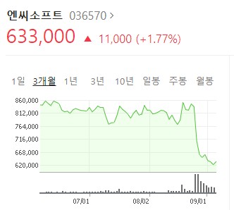  게임회사들은 자멸할 것이라는... 블레이드소울2