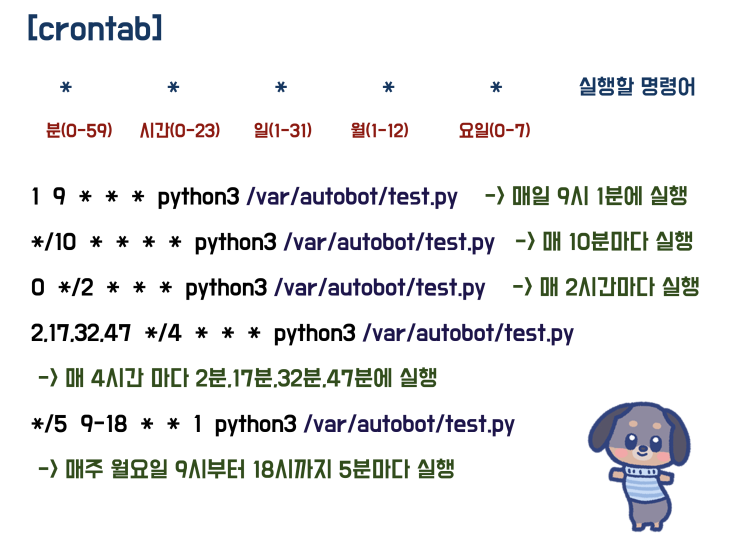  나만의 스케줄러? crontab을 알아보자