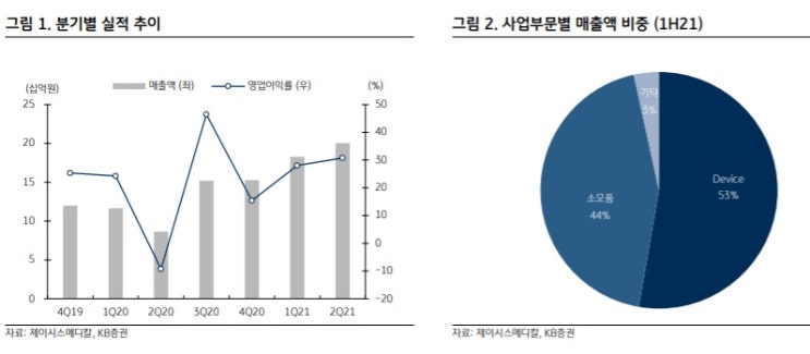 제이시스메디칼 - 미용의료 강소기업 제이시스메디칼 - 미용의료 강소기업