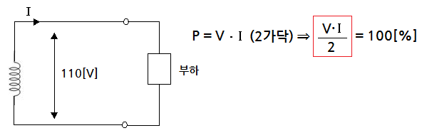 배전계통의 전기방식 비교 배전계통의 전기방식 비교