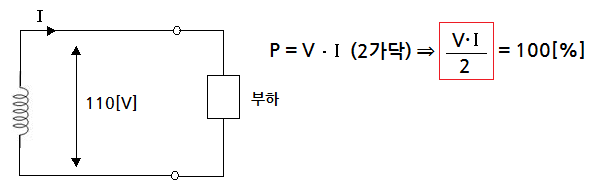 배전계통의 전기방식 비교