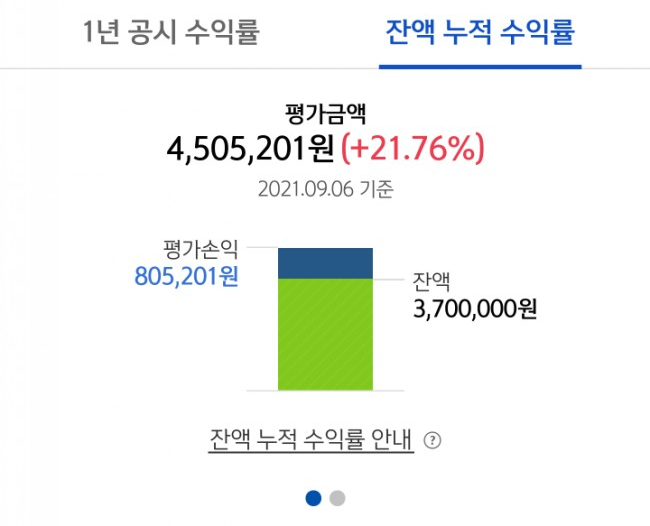 퇴직연금(IRP) 운용현황! TDF의 개념! 그냥 갑자기 찾아봄