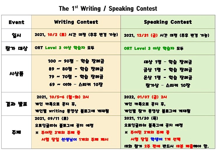  The 1st Writing / Speaking Contest