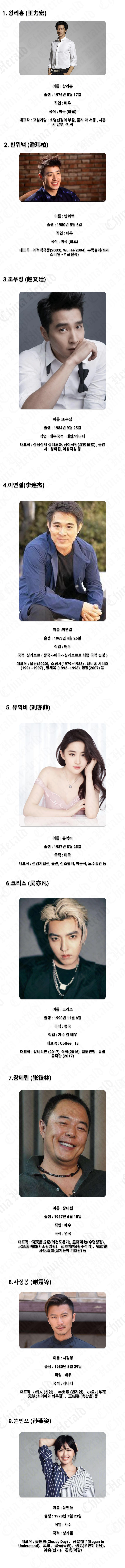 中 – 연예계 퇴출 명단 리스트 … 누가 있을까? 中 – 연예계 퇴출 명단 리스트 … 누가 있을까?