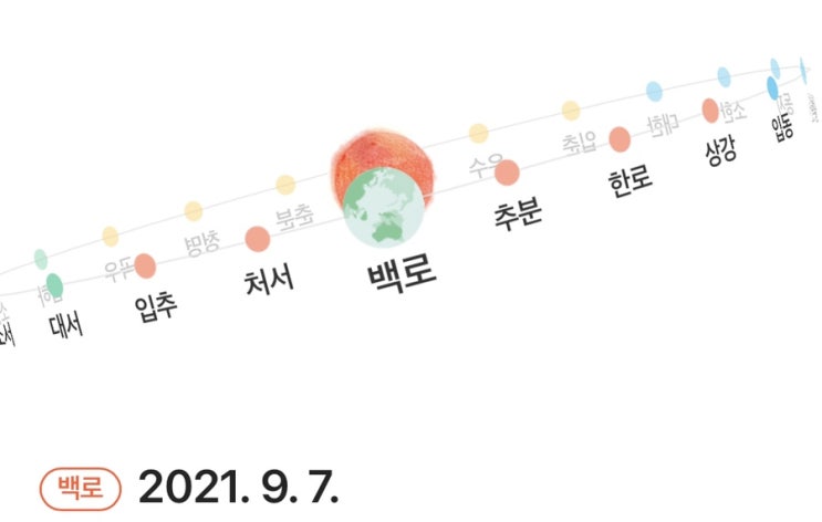  백로, 절기는 과학이다