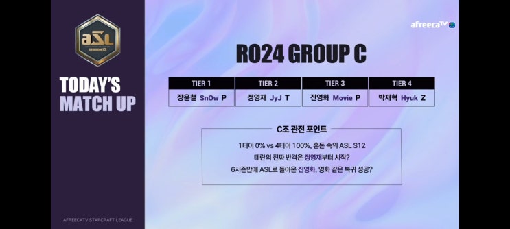  ASL 시즌12, 24강 C조 경기결과, 장윤철, 정영재, 진영화, 박재혁