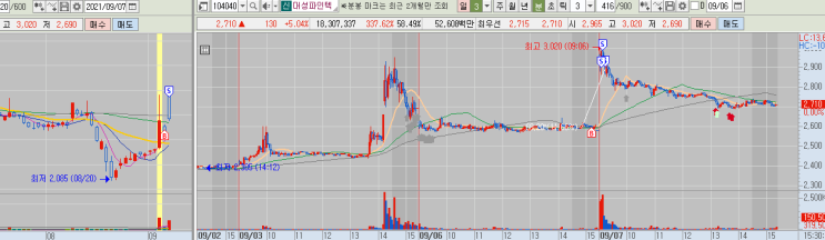  [종베일지] 대성파인텍, 코오롱플라스틱 외 다수