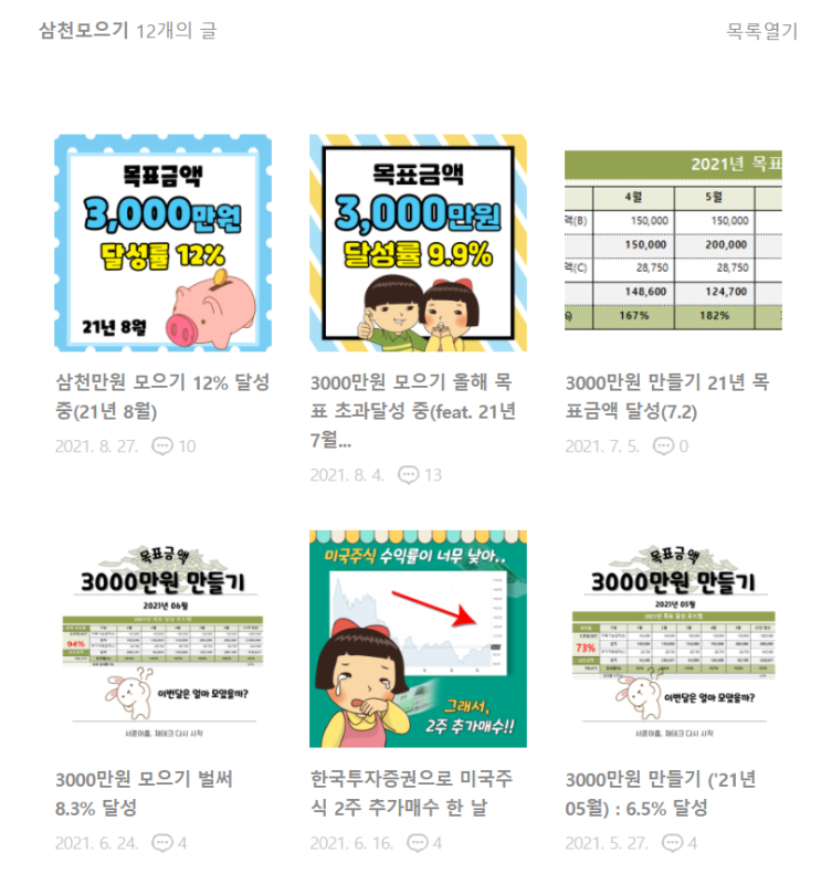  의미 있는 삼천만원 모으기 과정