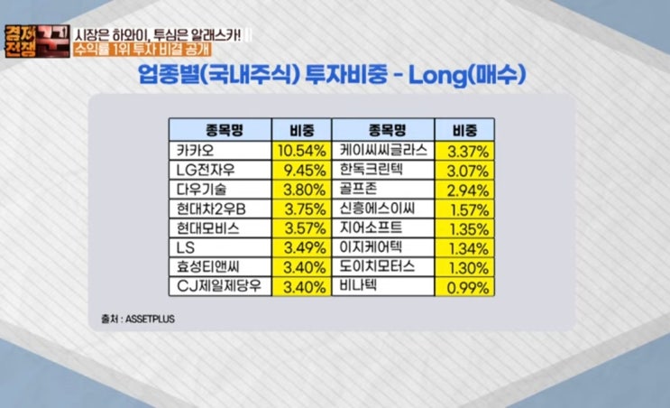  강방천 에셋플러스자산운용 종목 한독크린텍 주식의 주가 전망