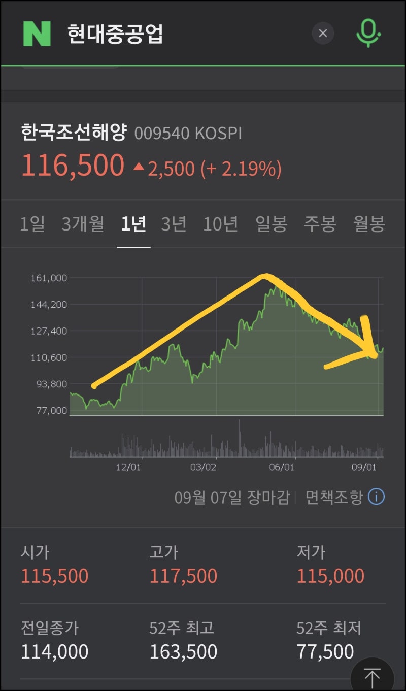 한국조선해양 주가 전망, 자회사 현대중공업 상장 이슈 : 네이버 블로그