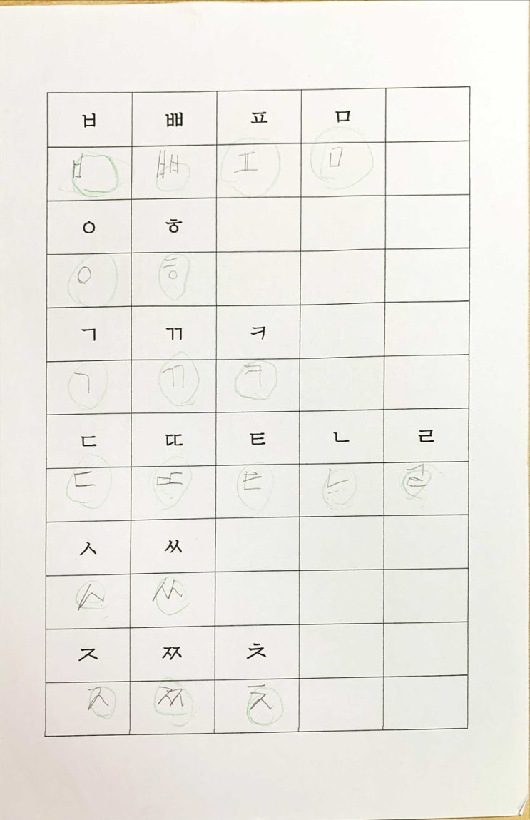  맞춤법은 고사하고 줄을 안 맞추고 쓰는 것도 난독증의 증상인가요?